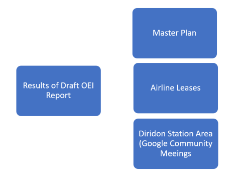 The OEI study and other related activities that are about to occur.